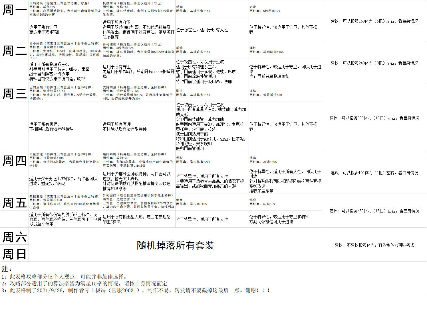 少前云图计划算法搭配攻略