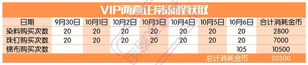 爱江山更爱美人凰者风华怎么兑换？