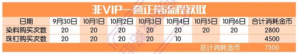 爱江山更爱美人凰者风华怎么兑换？