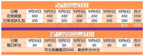 爱江山更爱美人凰者风华怎么兑换？