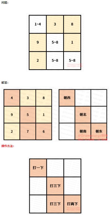 原神海祇岛数独方块解谜攻略
