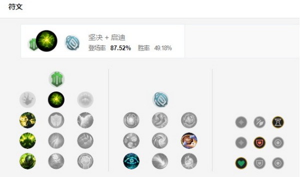 英雄联盟手游牛头酋长怎么玩?牛头酋长阿利斯塔符文出装推荐