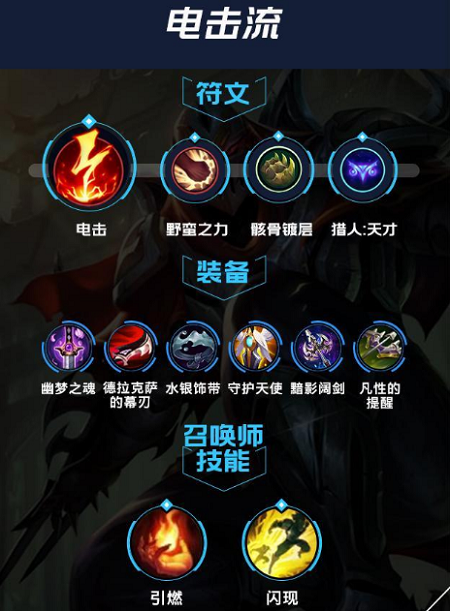 英雄联盟手游劫出装符文是什么？