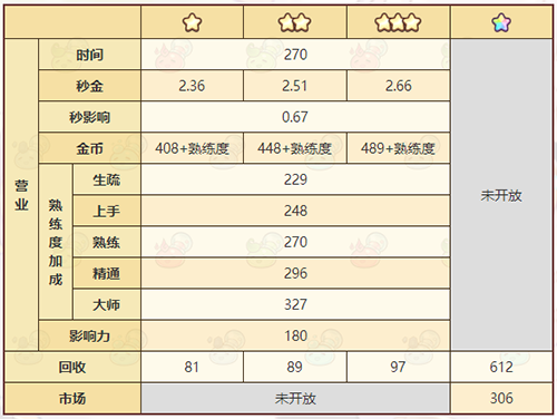 诺弗兰物语蜂蜜药膏合成方法
