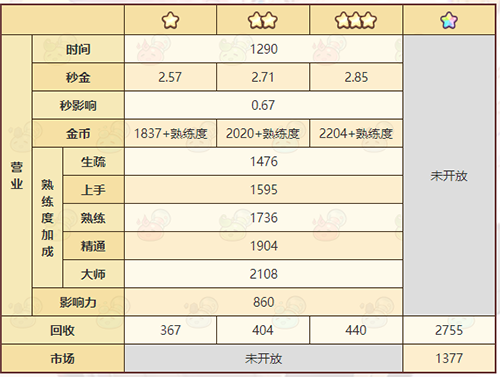 诺弗兰物语希望项链合成方法