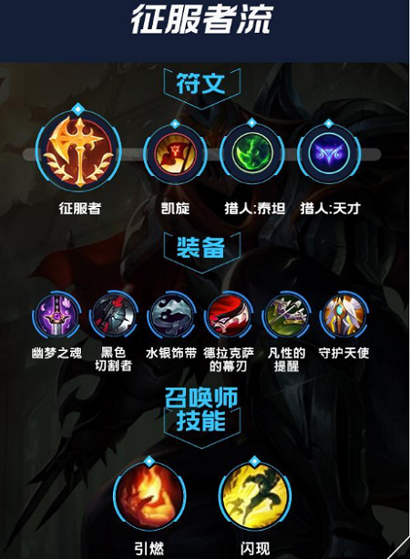 英雄联盟手游劫出装符文是什么？