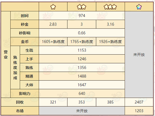 诺弗兰物语除厄灵药合成方法