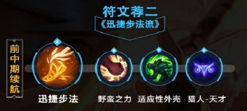 英雄联盟手游阿卡丽天赋怎么点? 英雄联盟手游阿卡丽天赋怎么点?