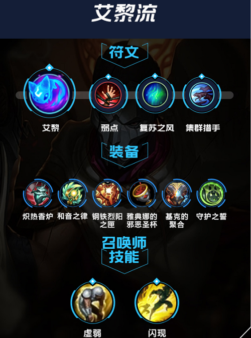 英雄联盟手游璐璐出装天赋是什么? 英雄联盟手游璐璐出装天赋是什么?