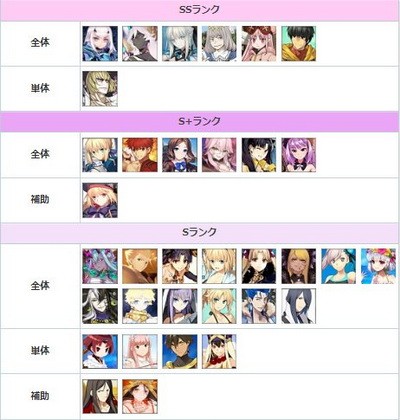 fgo节奏榜2021年10月 fgo最新节奏榜2021