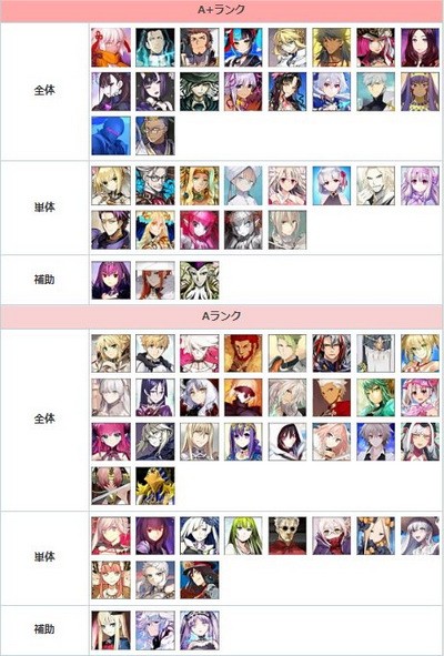 fgo节奏榜2021年10月 fgo最新节奏榜2021