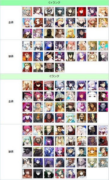 fgo节奏榜2021年10月 fgo最新节奏榜2021