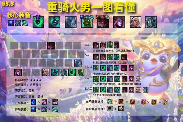 金铲铲之战重骑士火男阵容装备怎么搭配? 金铲铲之战重骑士火男阵容装备怎么搭配?