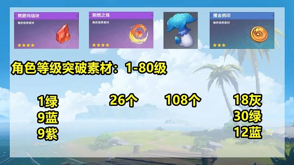 原神托马等级突破材料是什么？