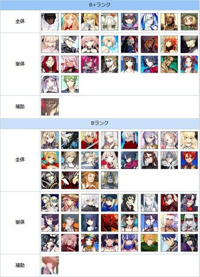 fgo节奏榜2021年10月 fgo最新节奏榜2021