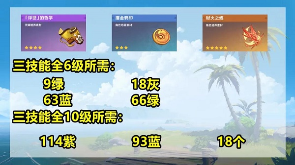 原神托马等级突破材料是什么？