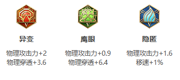 王者荣耀S25赛季云缨最强出装