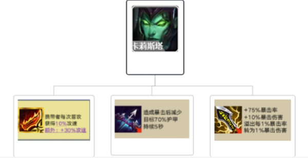 金铲铲之战卡莉斯塔阵容羁绊打法攻略