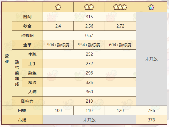 诺弗兰物语火药粉末配方一览