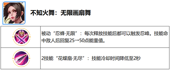 《王者荣耀》觉醒之战新增英雄一览