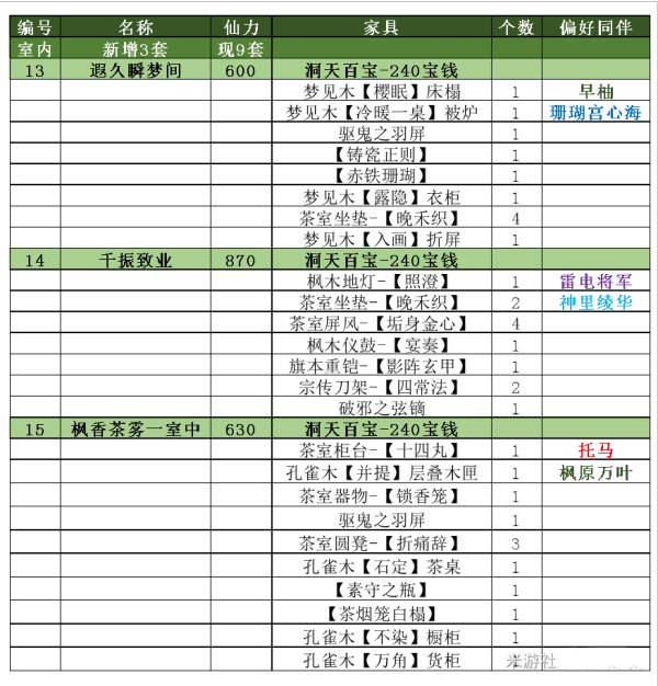 《原神》2.2新赠礼套装一览