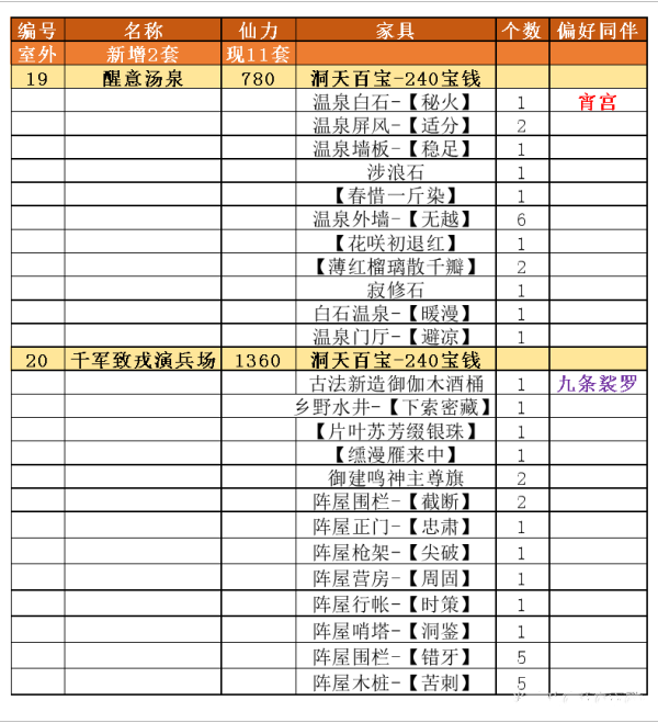 《原神》2.2新赠礼套装一览