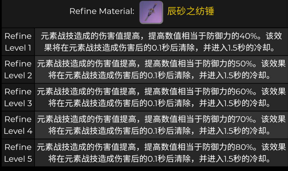 《原神》 2.3版本新增武器圣遗物爆料