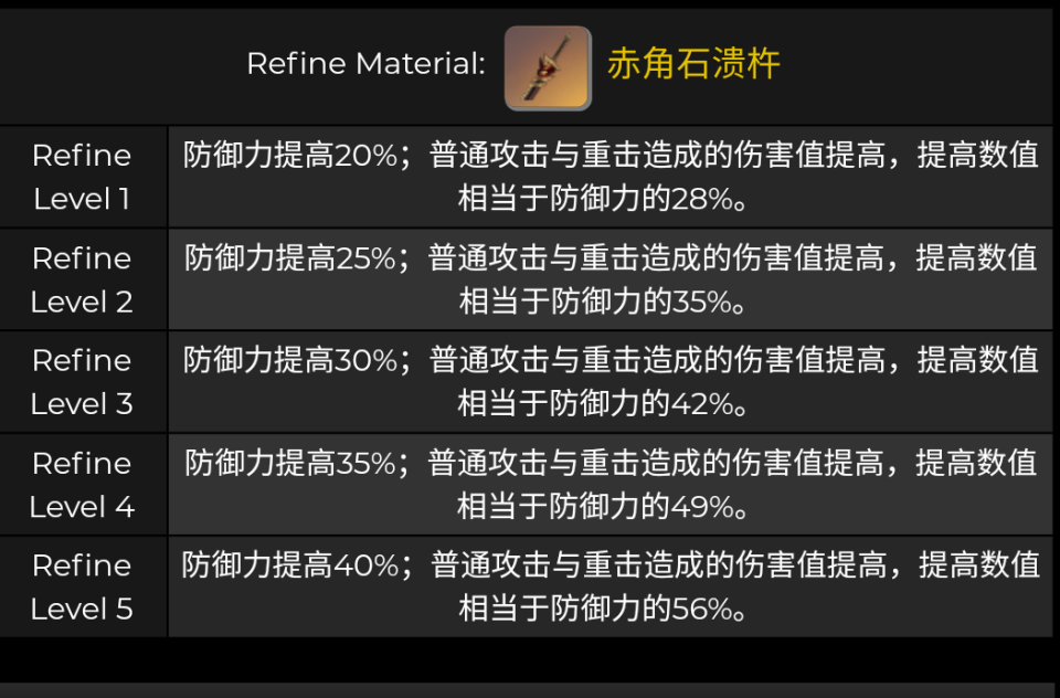 《原神》 2.3版本新增武器圣遗物爆料