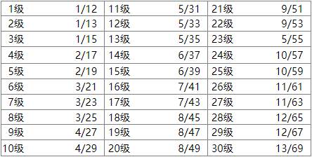 《炉石传说：佣兵战纪》库尔特鲁斯·陨烬介绍