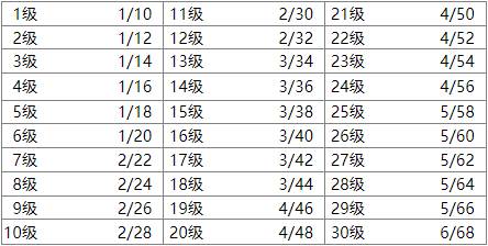 《炉石传说：佣兵战纪》玛法里奥·怒风介绍