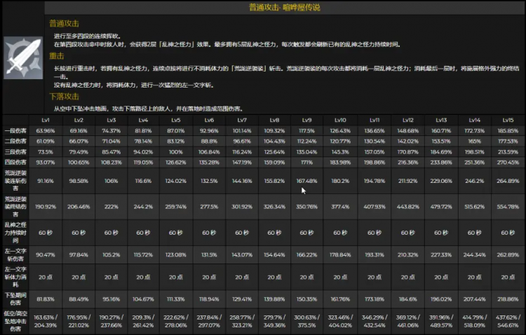 《原神》荒泷一斗突破材料一览