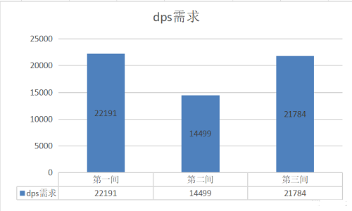 原神2.2版本新深渊配队建议攻略