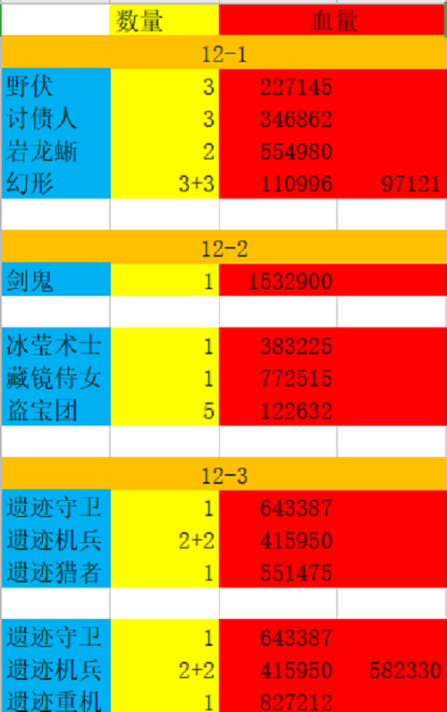 原神2.2版本新深渊配队建议攻略
