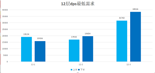 原神2.2版本新深渊配队建议攻略