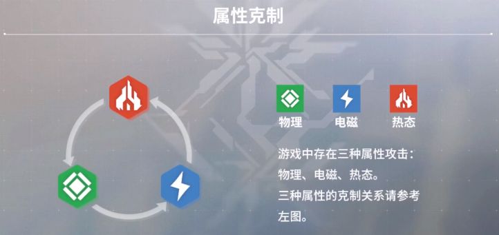 《少女前线2：追放》属性克制效果详解
