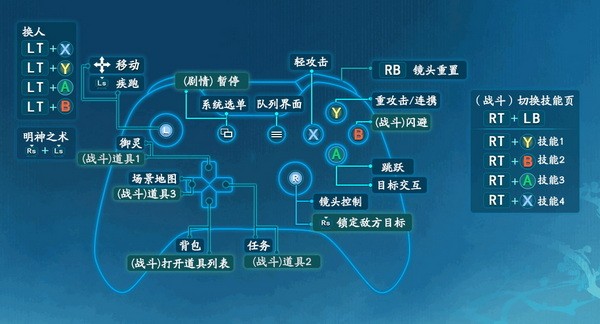 仙剑奇侠传7键盘、手柄按键怎么设置？