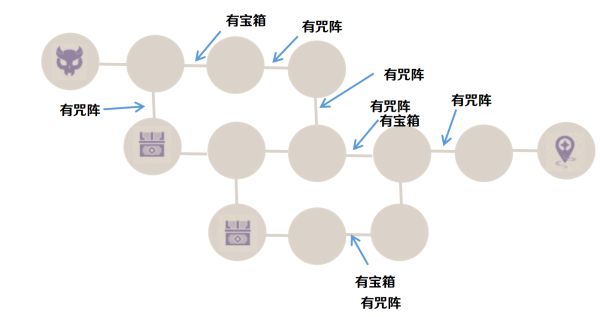 《原神》谜境悬兵试炼一通关攻略