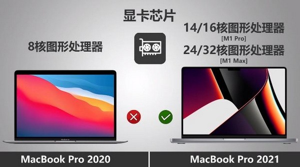 macbookpro2021和2020区别有哪些区别？