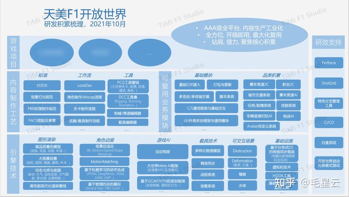 腾讯天美成立新工作室打造虚幻5开放世界3A类GTA大作