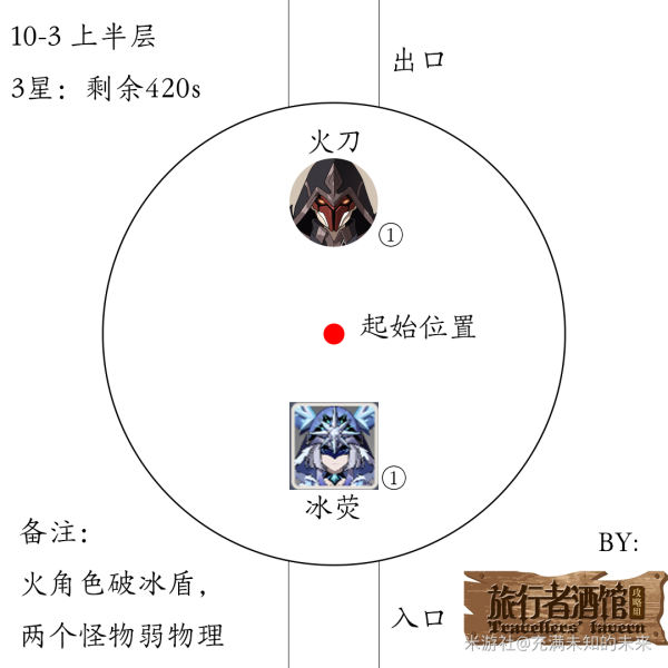 原神2.2深渊10层通关打法