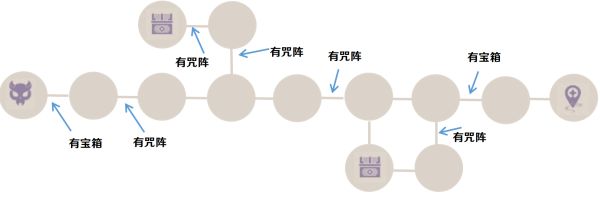 《原神》谜境悬兵试炼一通关攻略
