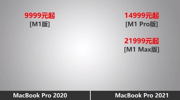 macbookpro2021和2020区别有哪些区别？