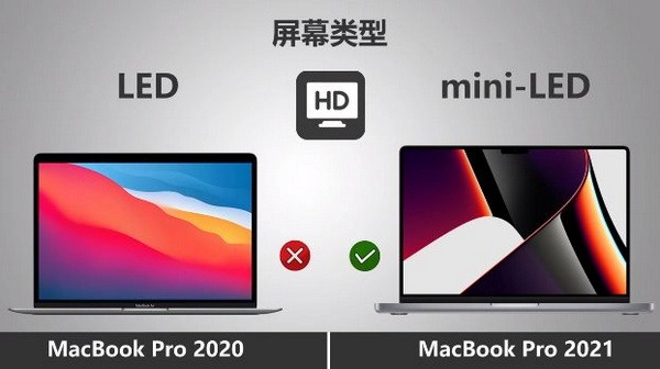 macbookpro2021和2020区别有哪些区别？