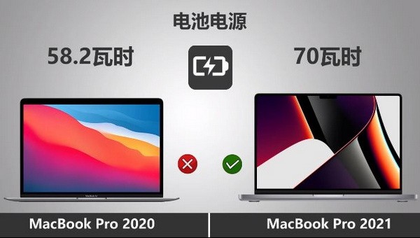 macbookpro2021和2020区别有哪些区别？