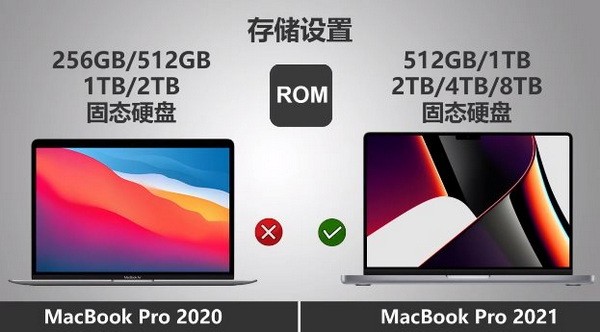 macbookpro2021和2020区别有哪些区别？
