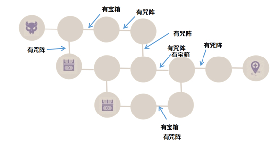 《原神》谜境悬兵第一关隐藏宝箱位置分享