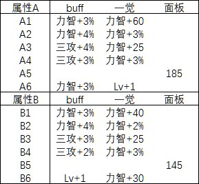 《DNF》奶妈双残香怎么调
