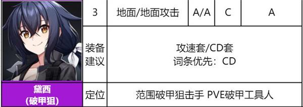 异界事务所黛西强度分析装备搭配攻略