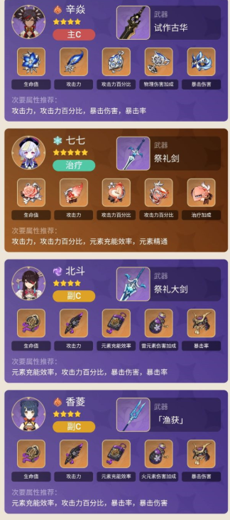 《原神》2.2辛焱超载阵容搭配攻略 《原神》2.2辛焱超载阵容搭配攻略