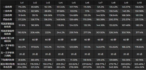 《原神》荒泷一斗天赋升级优先级攻略